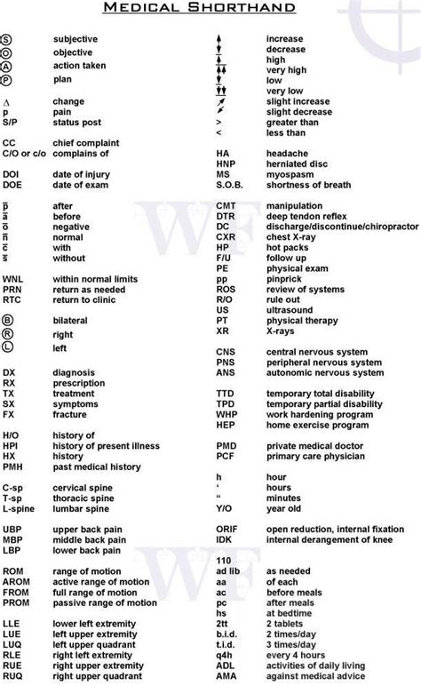 medical shorthand list.